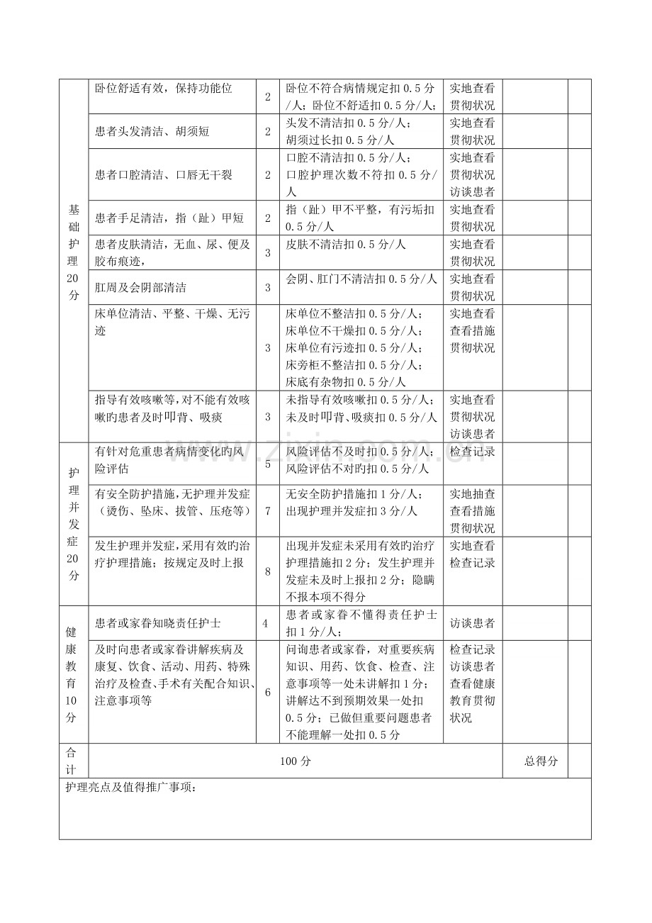 危重患者护理质量考核评价标准.doc_第2页