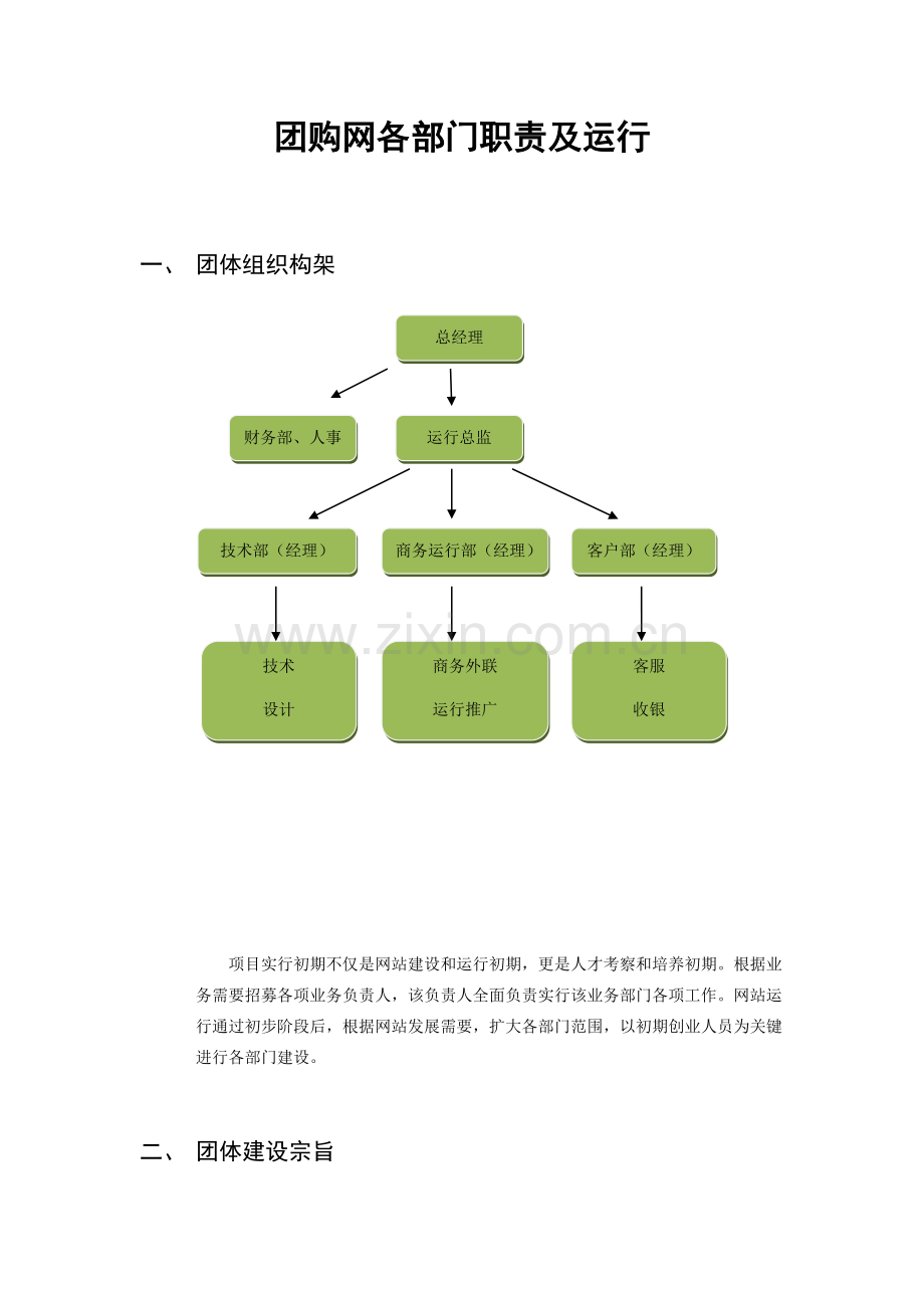 团购网投资方案合作协议范文.docx_第1页