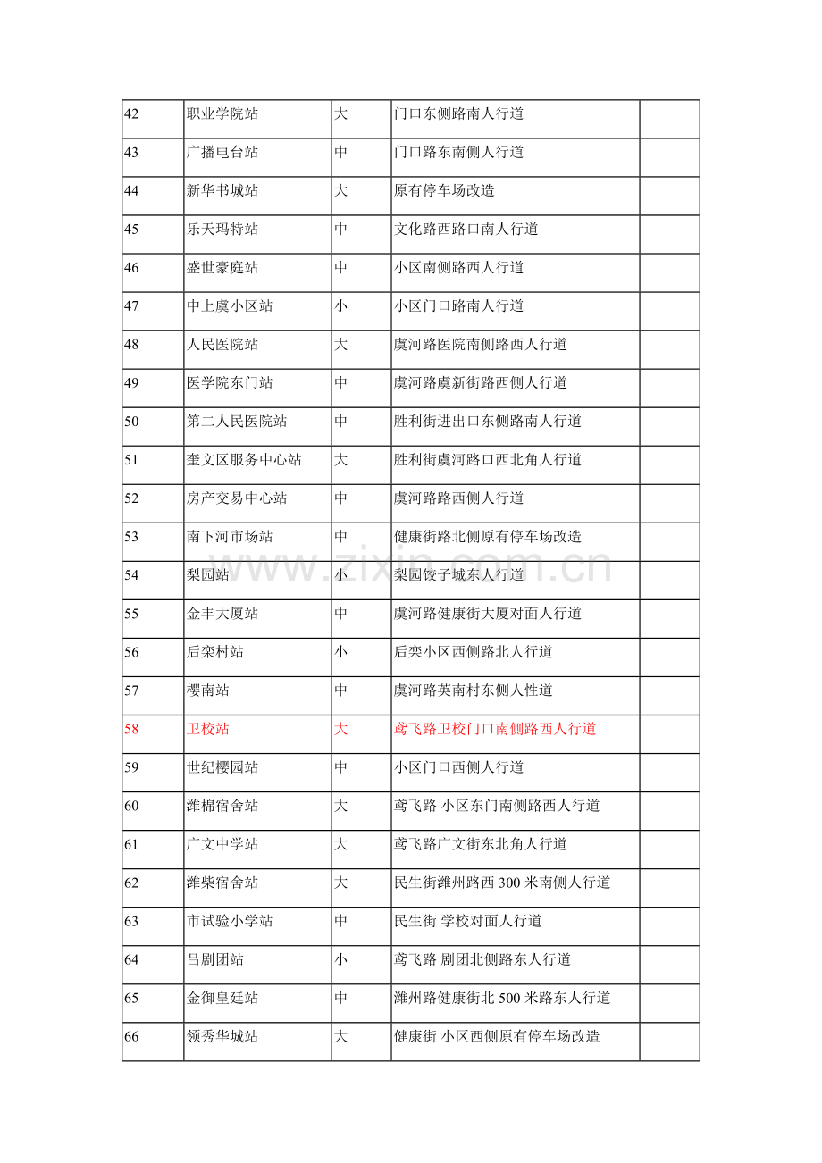 潍坊市市区公共自行车项目一期站点规划定点统计表.doc_第3页