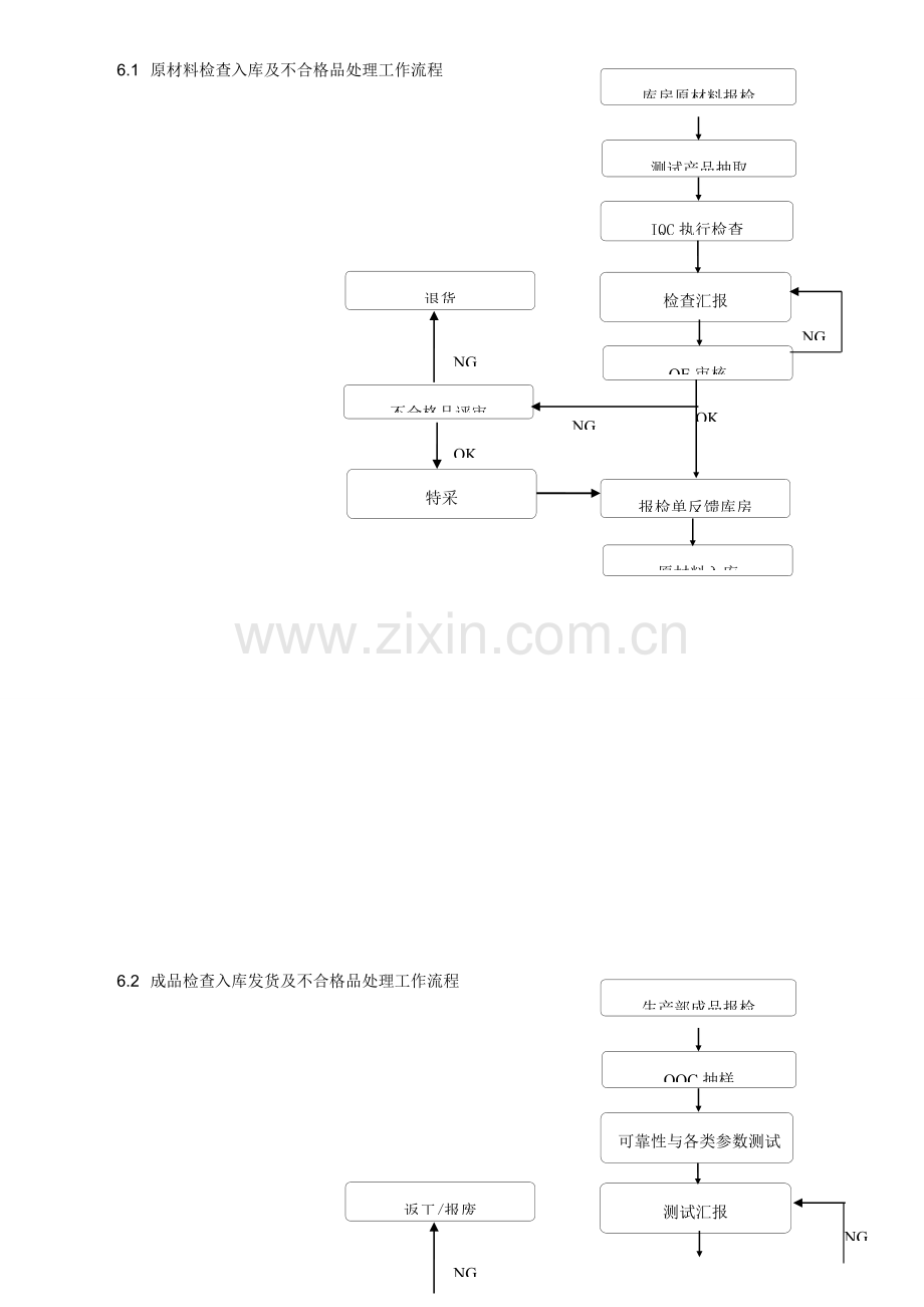 原材料成品检验流程.doc_第3页