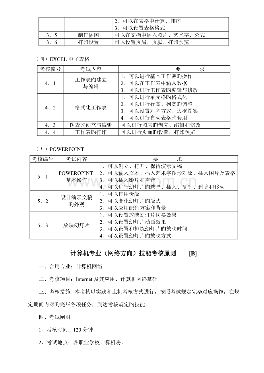 计算机专业技能课教学考核方案.doc_第3页