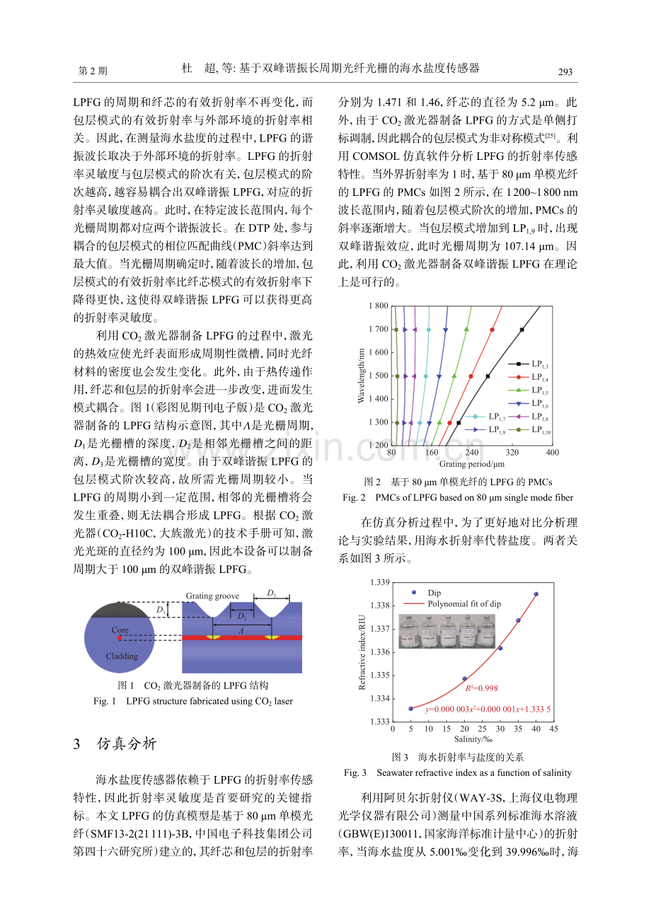 基于双峰谐振长周期光纤光栅的海水盐度传感器.pdf_第3页