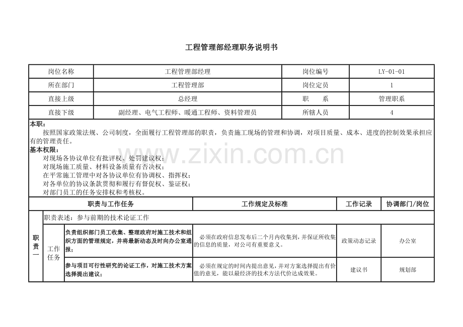 房地产工程管理部职务说明书样本.doc_第3页