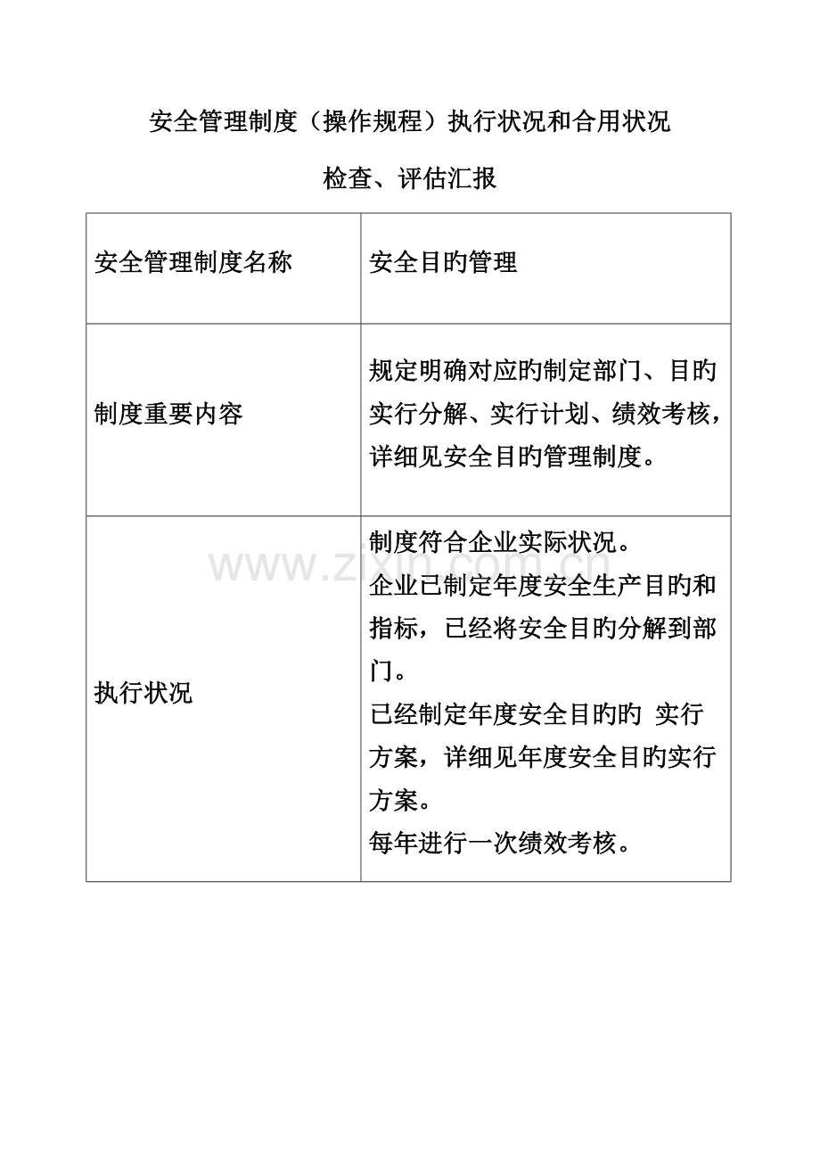 安全管理制度执行与适用评估报告.docx_第1页