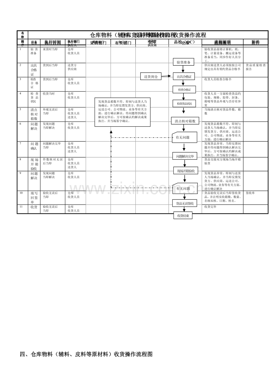 仓库货物入库操作流程.doc_第2页