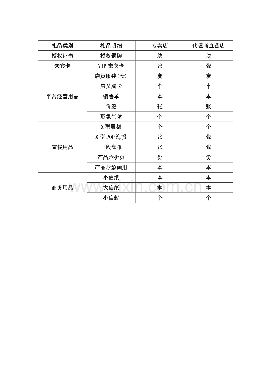 月亮兔枕业针对市场推广产品的招商方案.doc_第3页