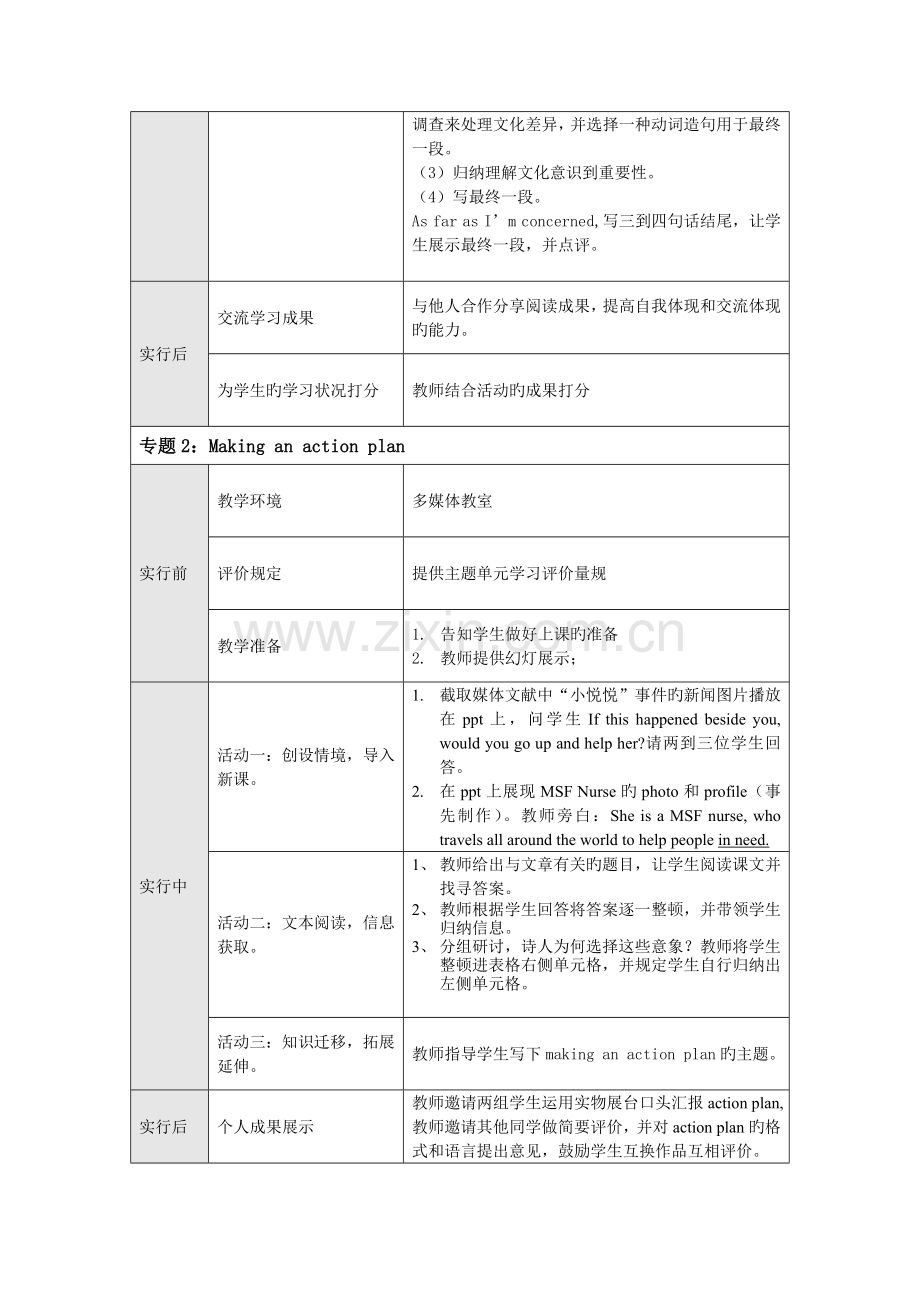 主题单元教学实施方案模板.doc_第2页