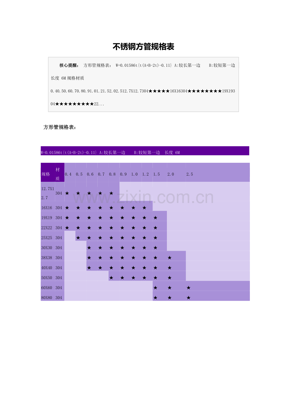 不锈钢方管规格表.doc_第1页