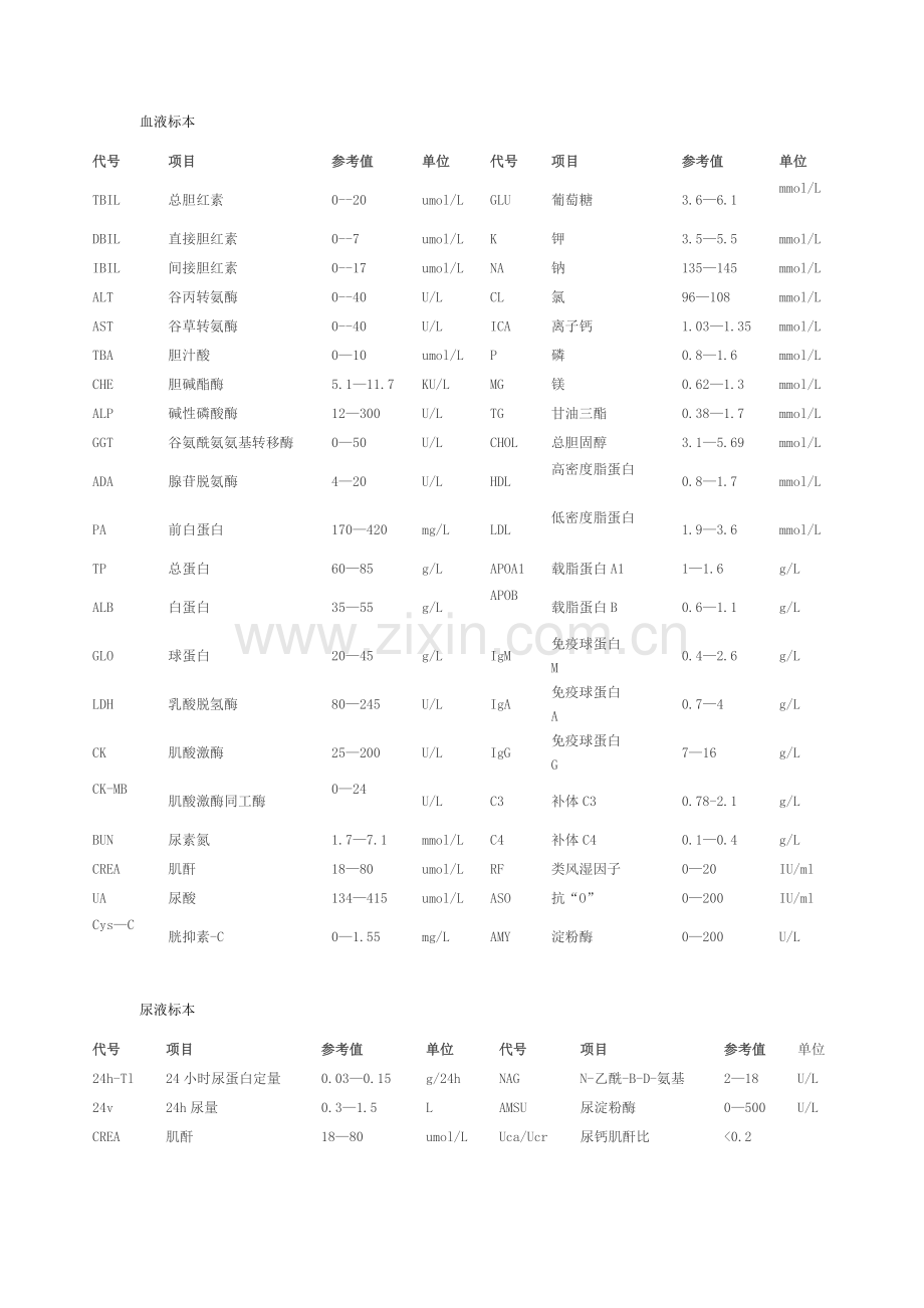 医学化验标准指标文档.doc_第1页