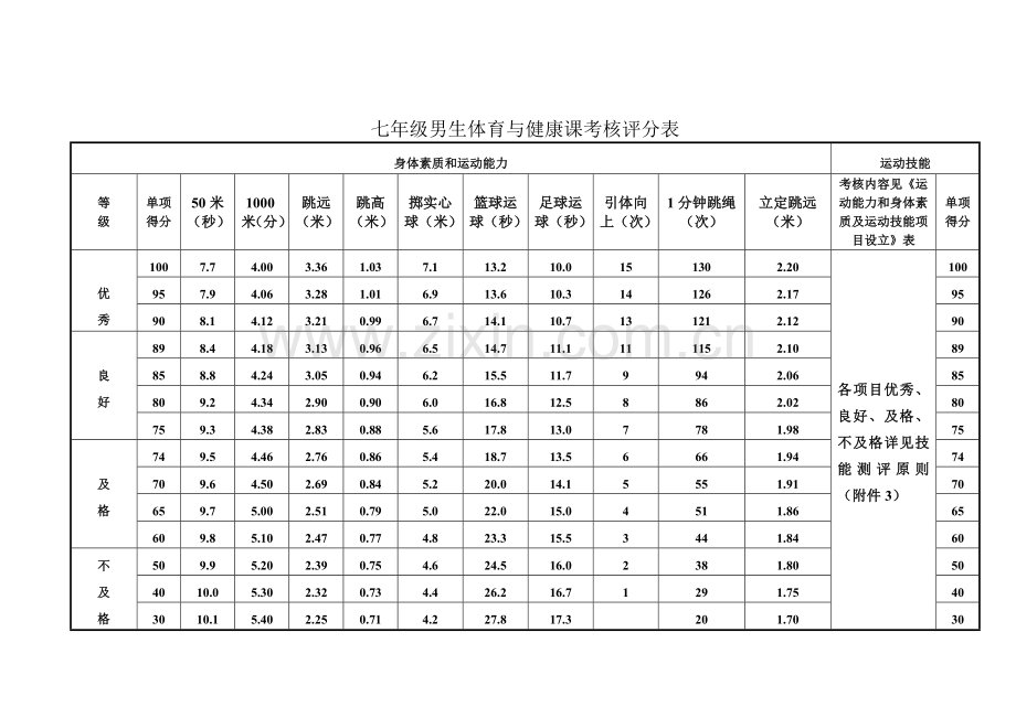 七年级男生体育与健康课考核评分表.doc_第1页