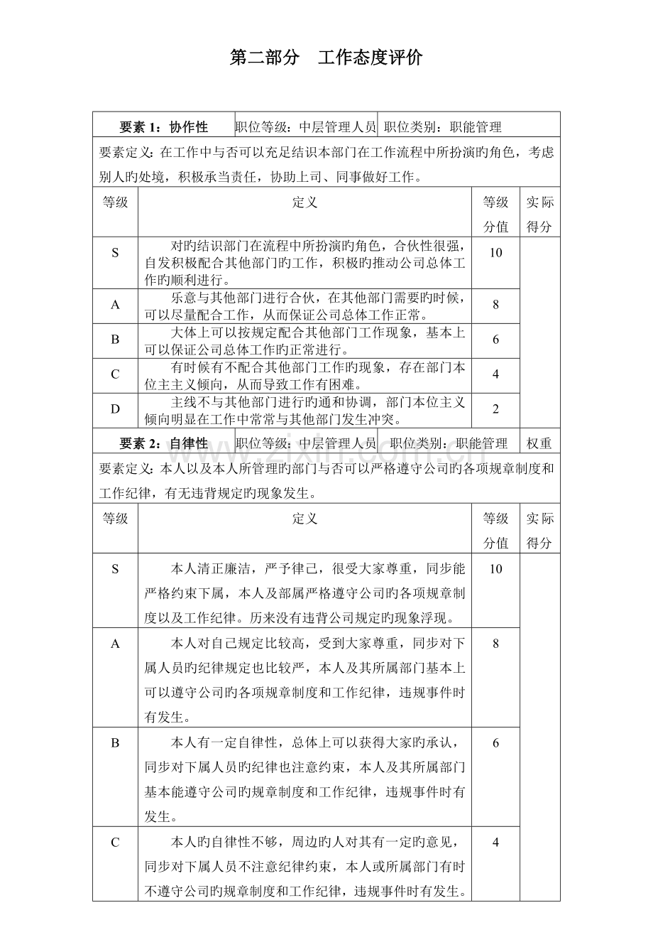 员工绩效考核表正式.doc_第2页