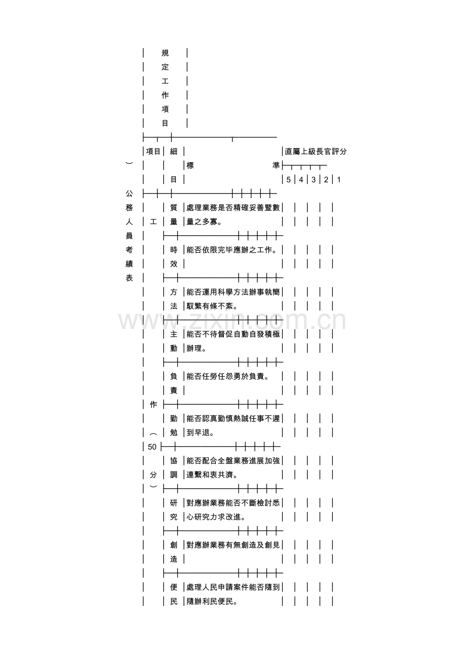 2023年公务人员考绩法施行细则.doc_第2页