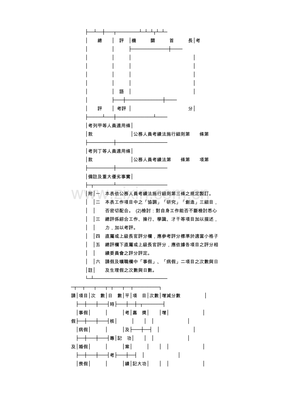 2023年公务人员考绩法施行细则.doc_第3页