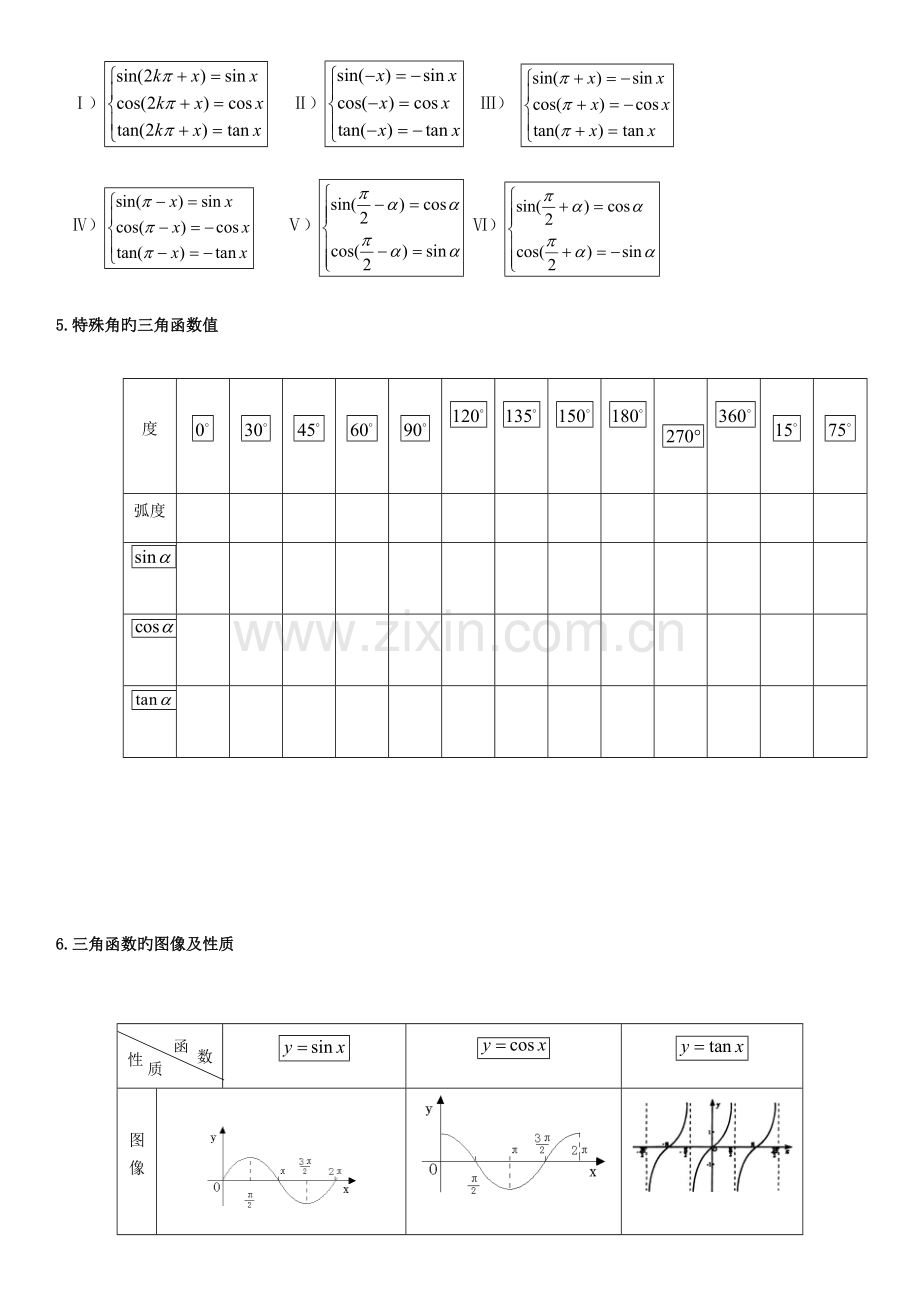 2023年三角函数及解三角形知识点总结.doc_第2页