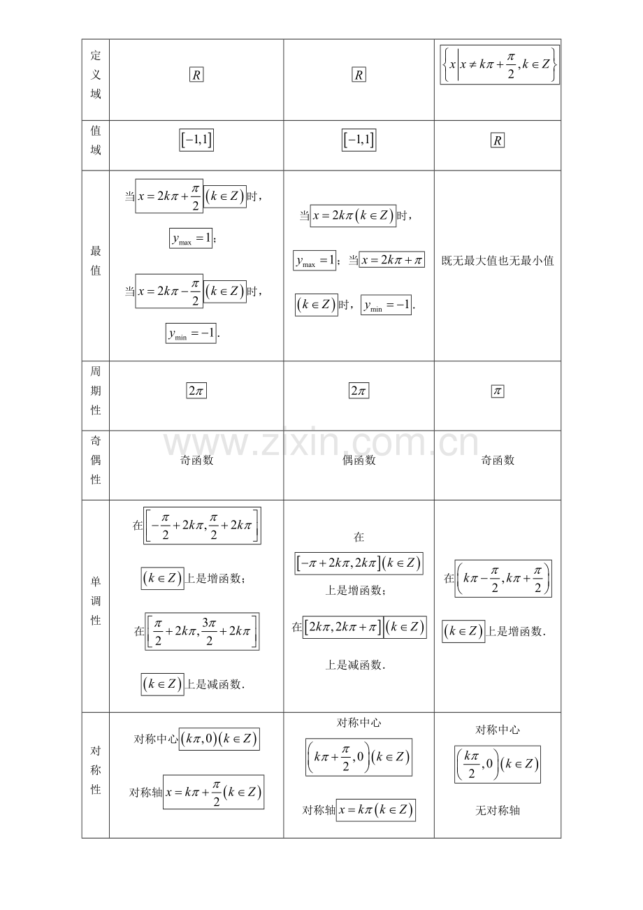 2023年三角函数及解三角形知识点总结.doc_第3页