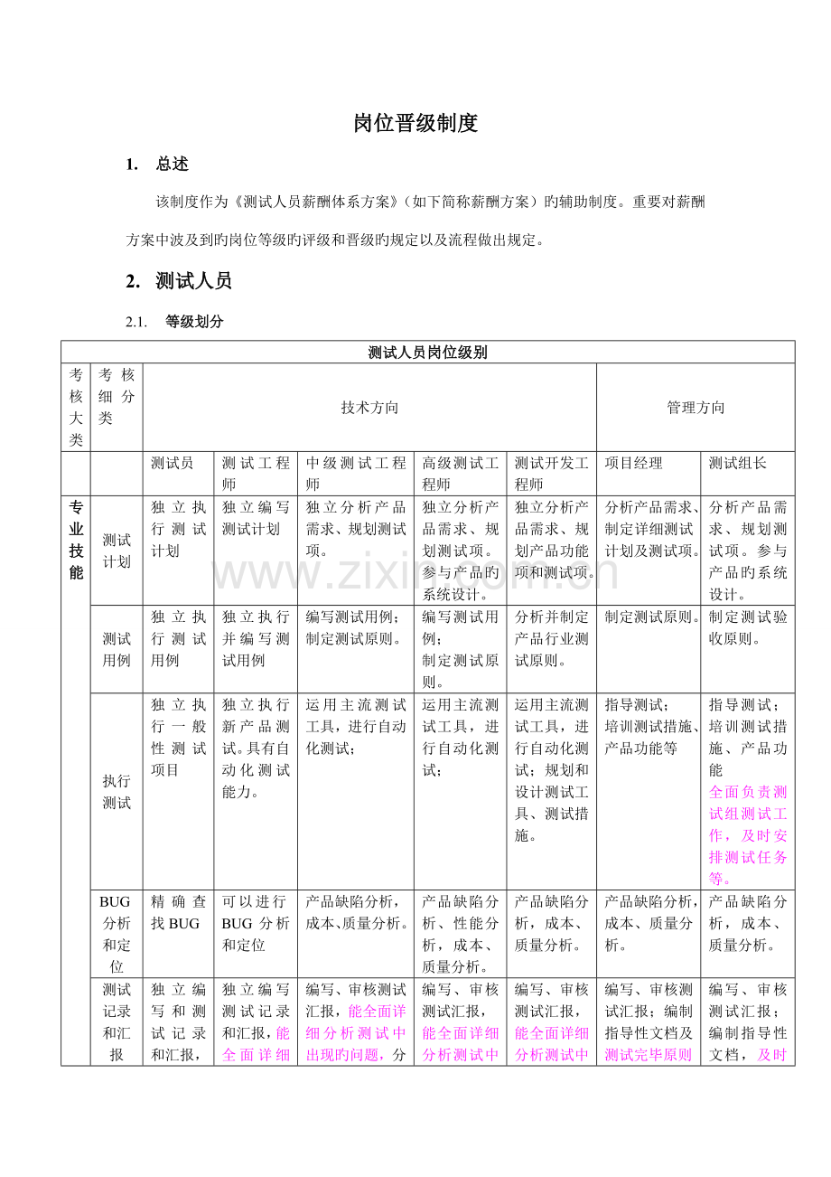 软件测试岗位晋级制度.doc_第1页