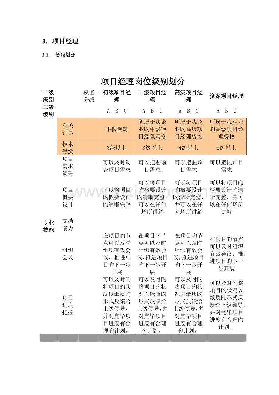 软件测试岗位晋级制度.doc_第3页