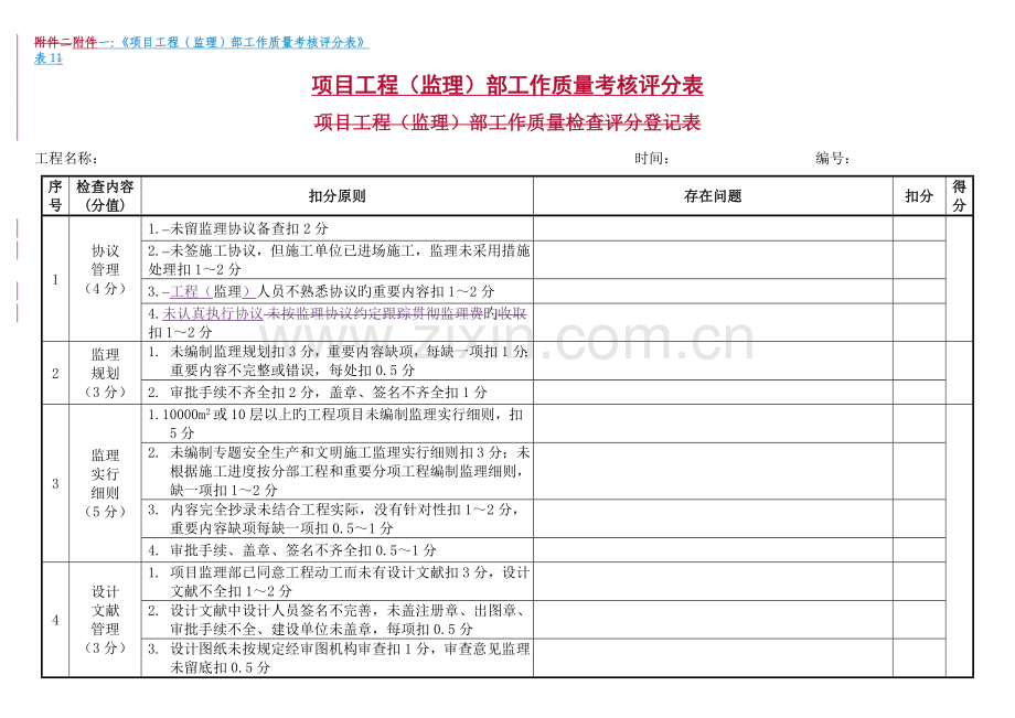 项目工程监理部工作质量考核评分表.doc_第1页