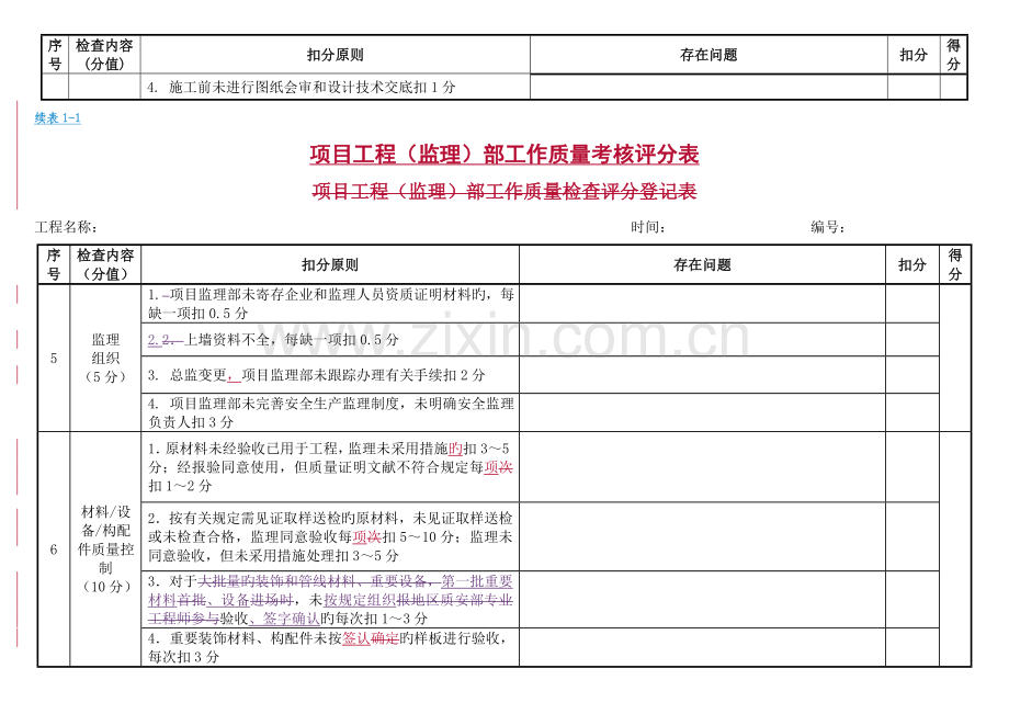 项目工程监理部工作质量考核评分表.doc_第2页