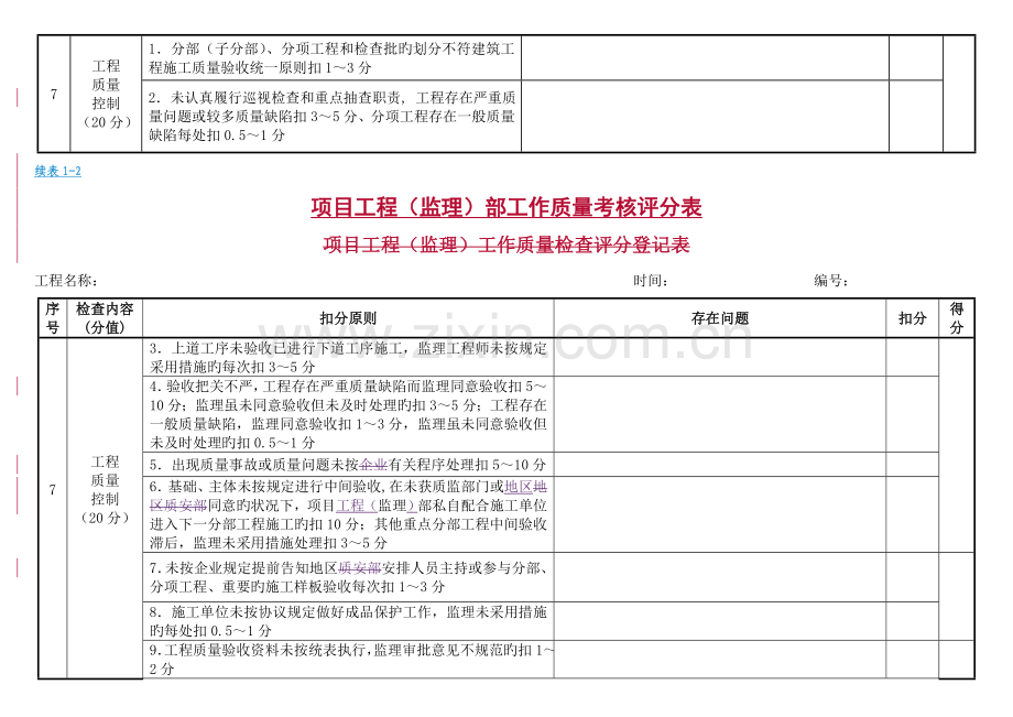 项目工程监理部工作质量考核评分表.doc_第3页