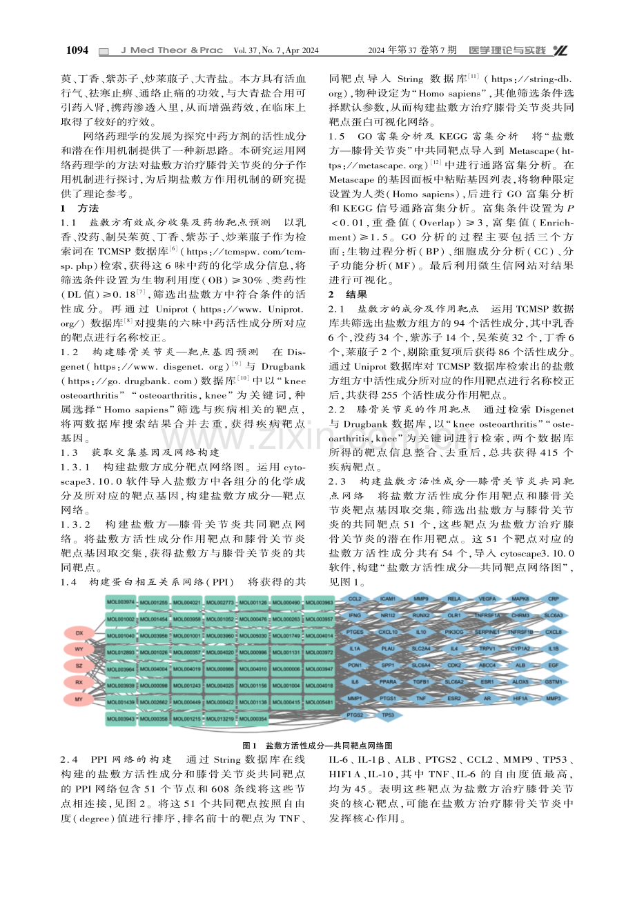 基于网络药理学探究盐敷方治疗膝骨关节炎的作用机制.pdf_第2页