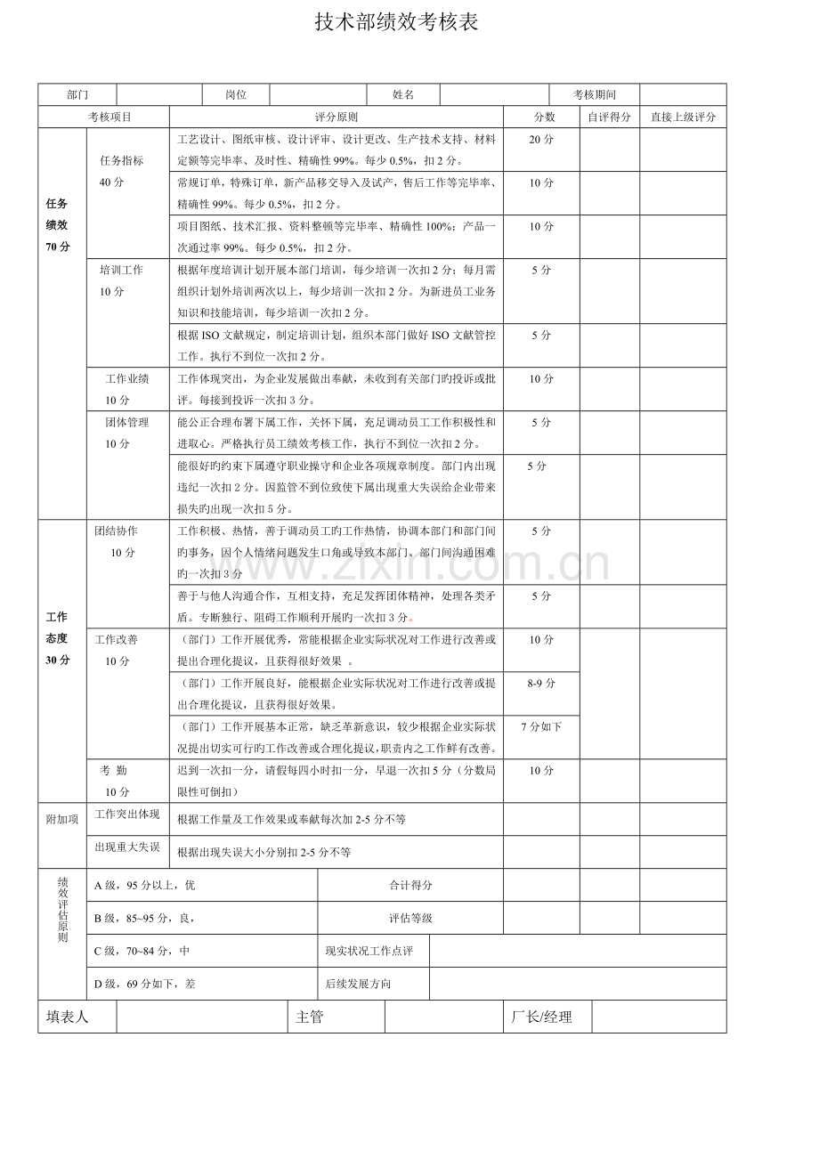 技术部绩效考核表.doc_第1页