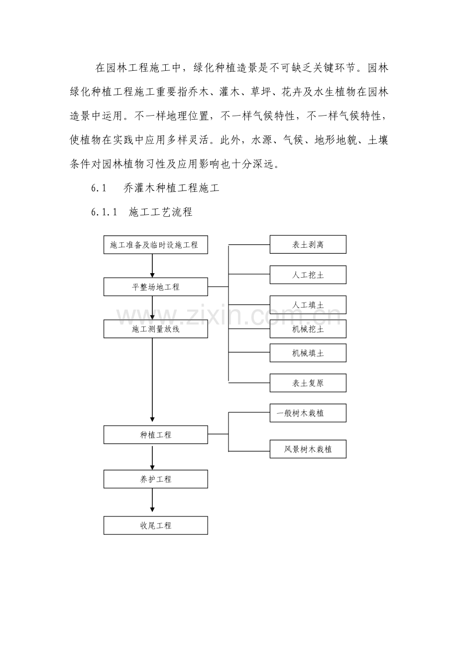 园林绿化种植工程施工方法与技术.docx_第1页