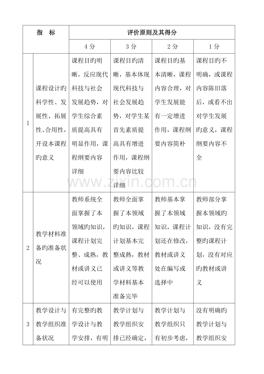 校本课程管理制度.doc_第3页