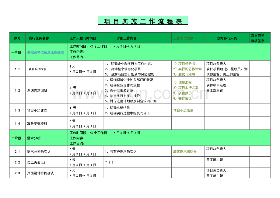 软件项目管理各阶段工作细则表.docx_第1页