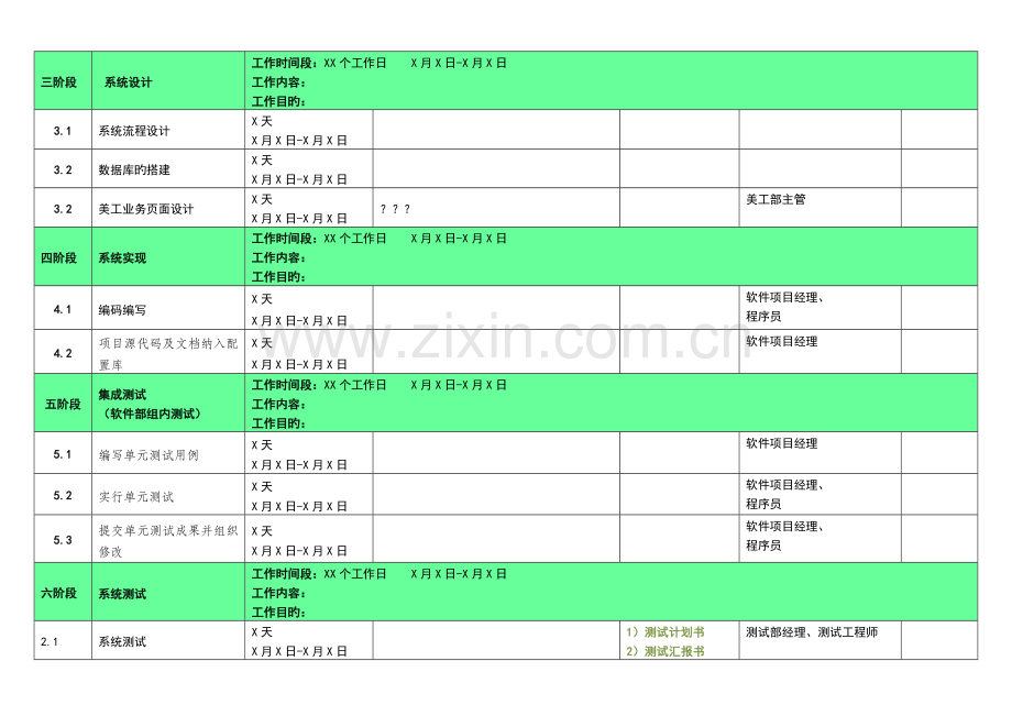 软件项目管理各阶段工作细则表.docx_第2页