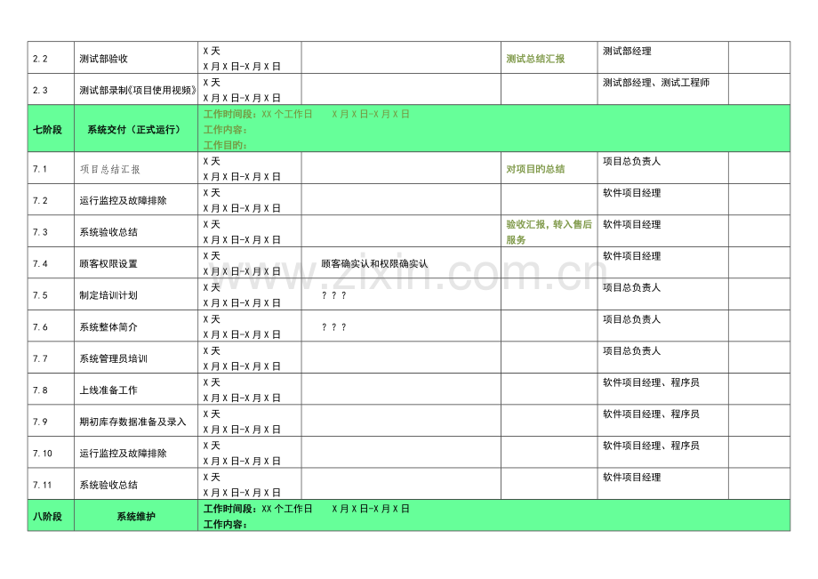 软件项目管理各阶段工作细则表.docx_第3页