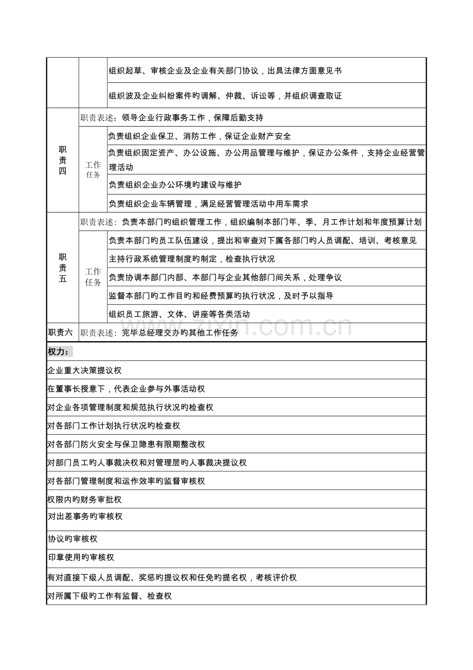 岗位说明书行政总监.docx_第2页