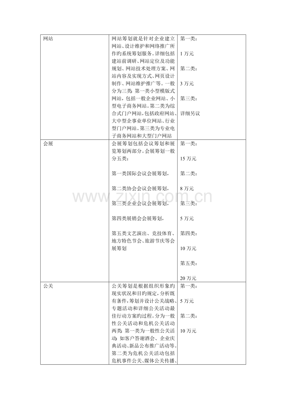 策划类业务项目与收费标准.doc_第2页