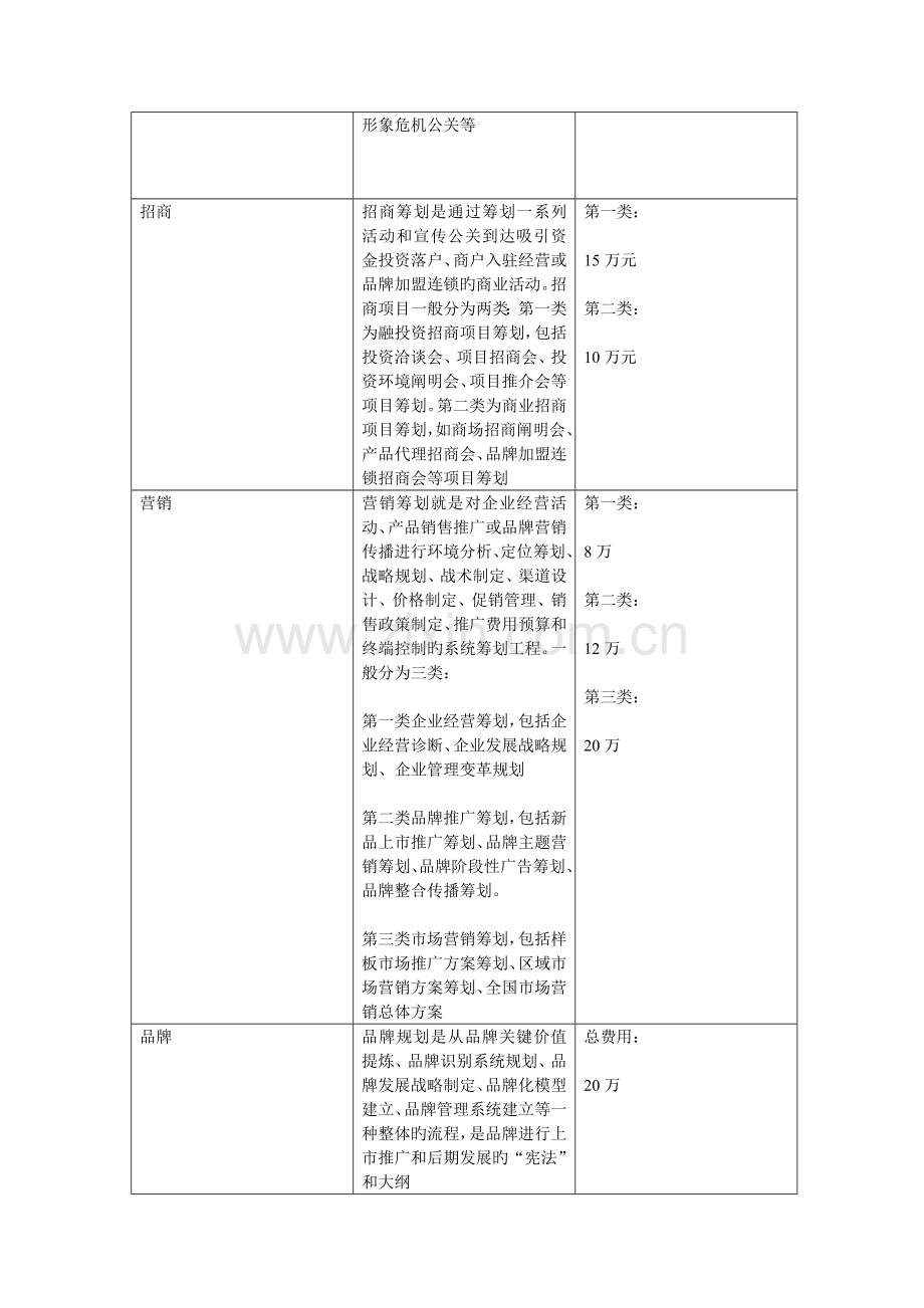 策划类业务项目与收费标准.doc_第3页