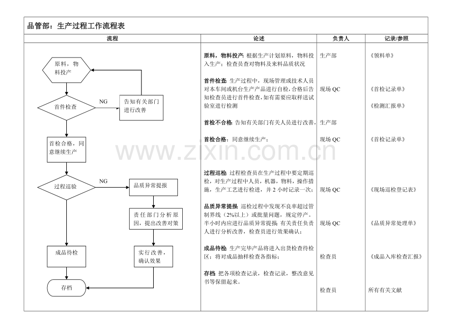 品管部检验工作流程图.doc_第2页