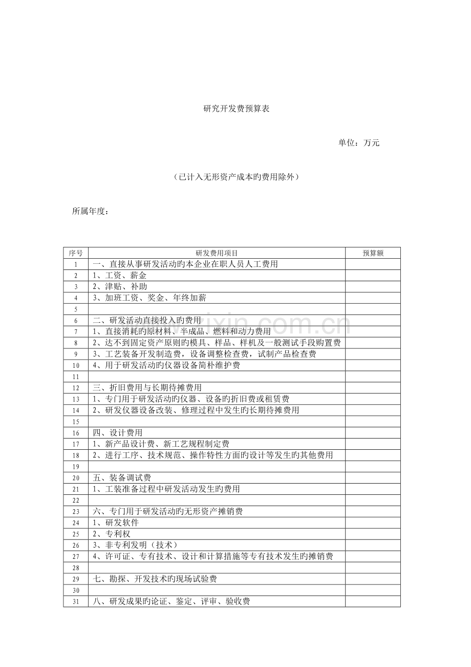 企业自主研究开发项目计划书.doc_第3页