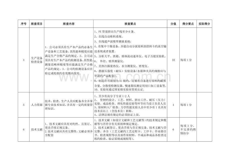 PE管材供应商考察标准.doc_第2页