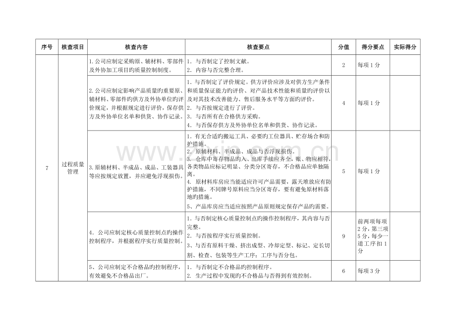 PE管材供应商考察标准.doc_第3页