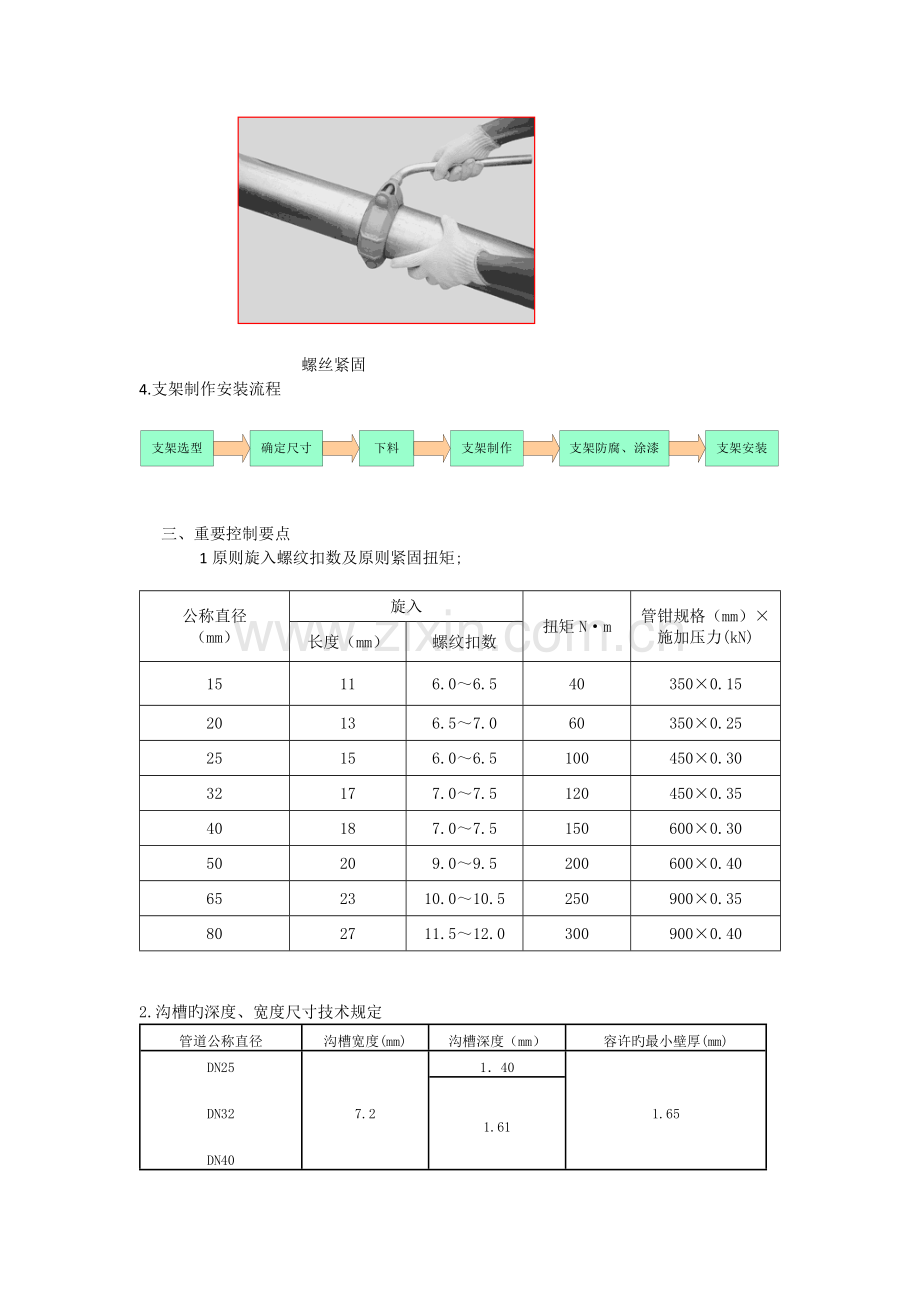 消防工程施工工艺及主要质量控制要点.docx_第3页