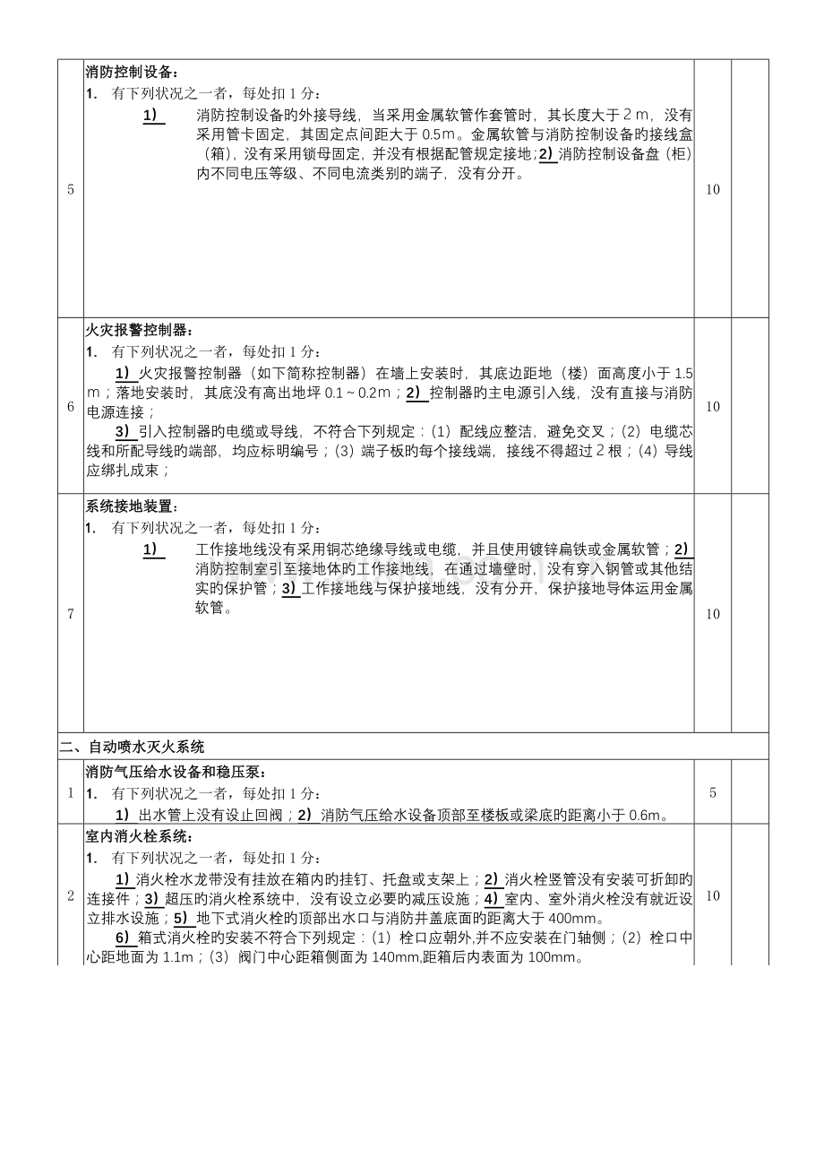 消防工程工程质量控制资料检查评分表.doc_第2页