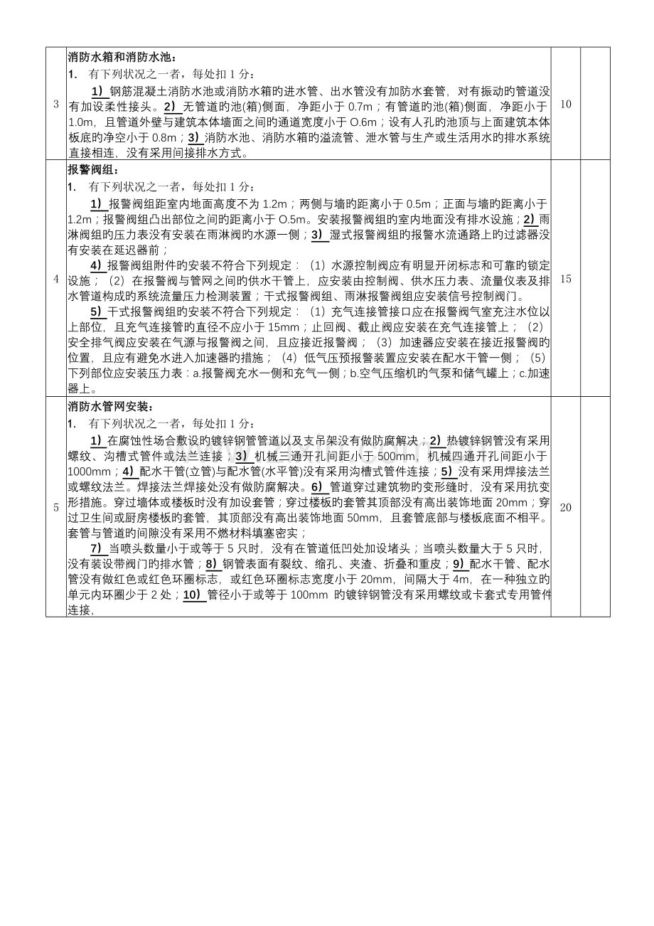 消防工程工程质量控制资料检查评分表.doc_第3页