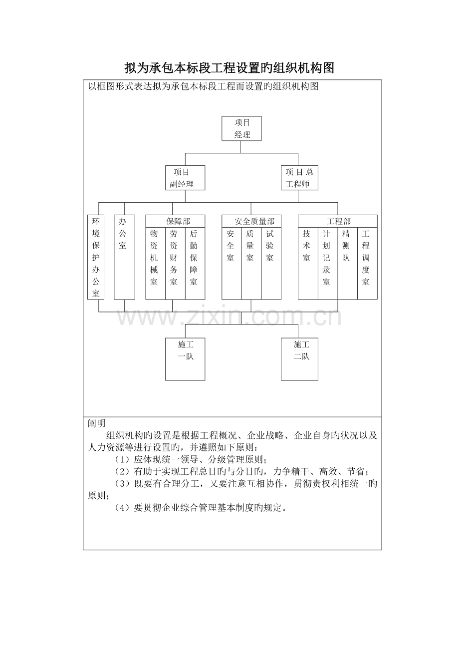 拟为承包本标段工程设立的组织机构图.doc_第1页