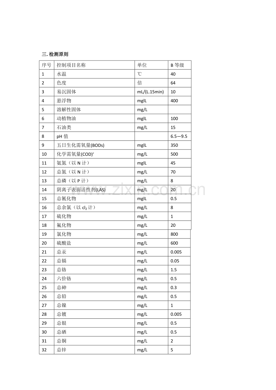 以下水质检测项目仅为不同行业排水户前来办理许可时需提.doc_第2页