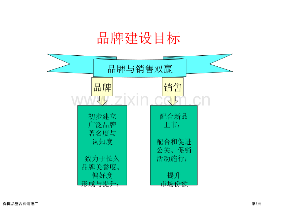 保健品整合营销推广.pptx_第3页