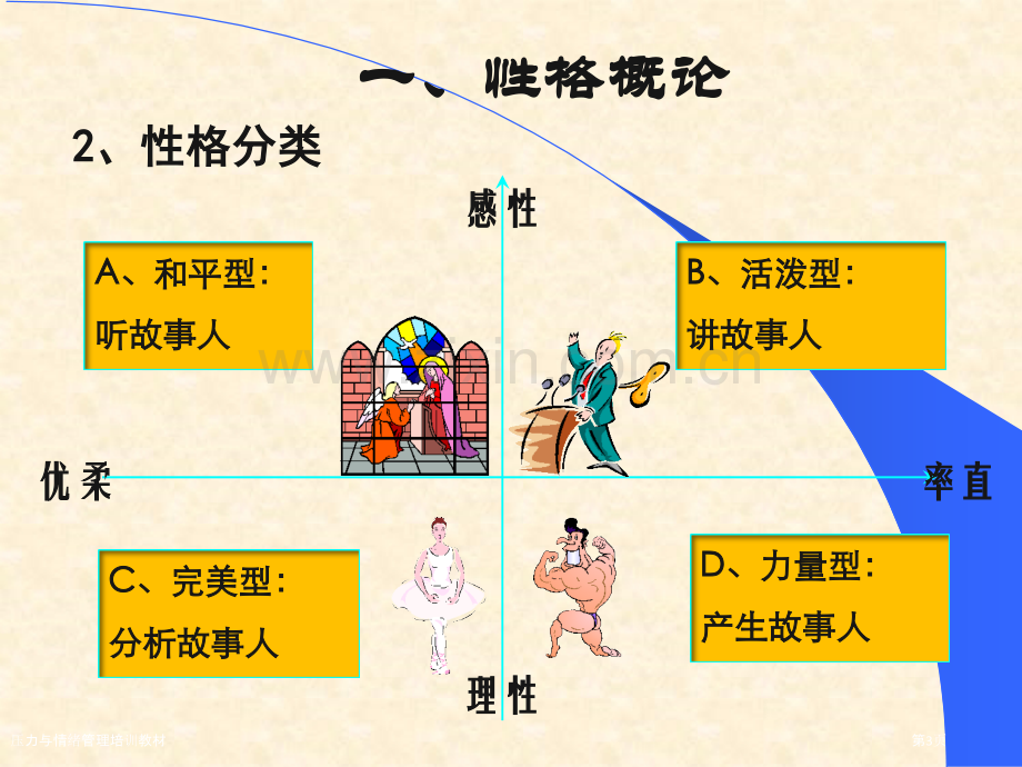 压力与情绪管理培训教材.pptx_第3页