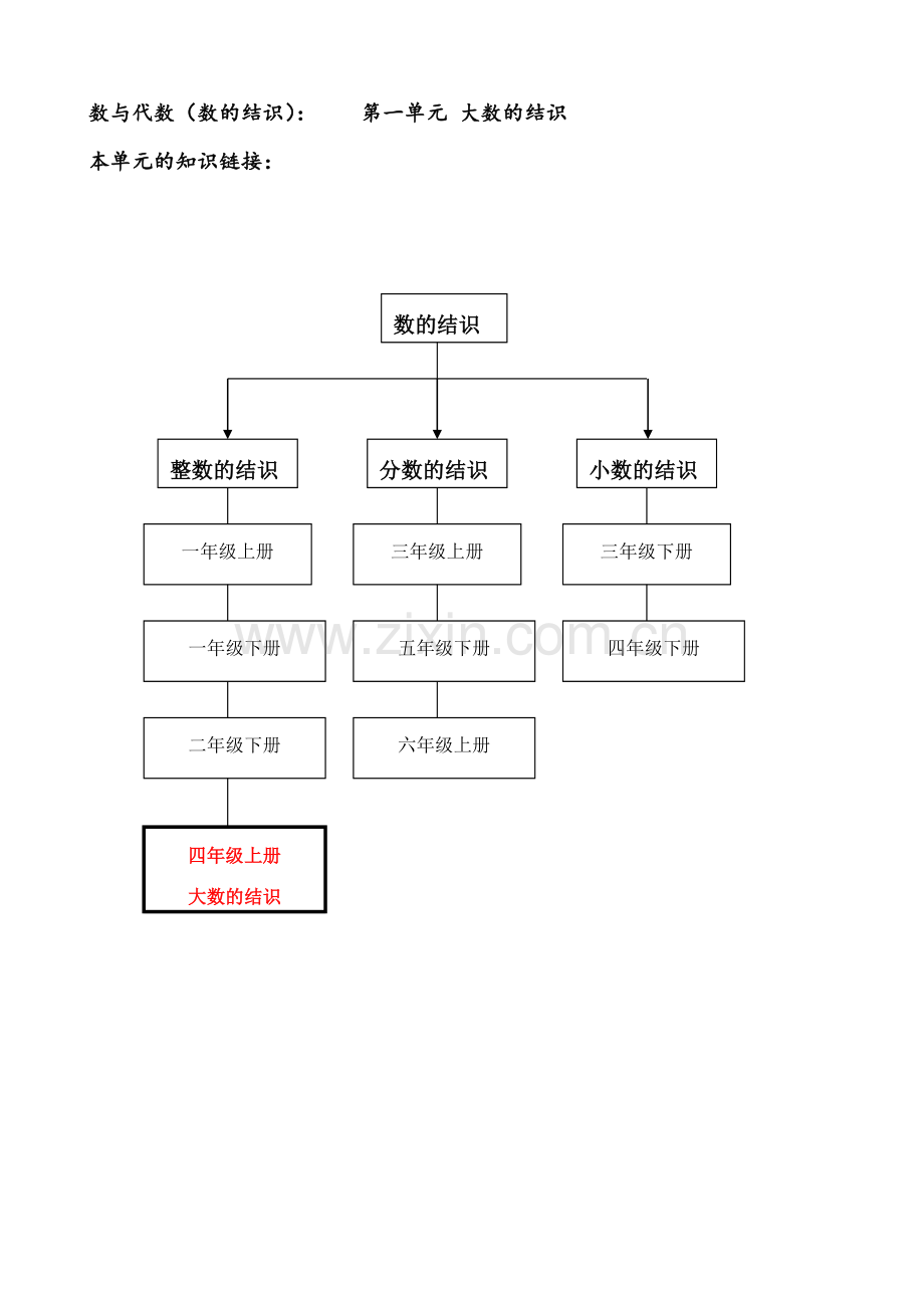 2023年人教版四年级数学上册知识点梳理2.doc_第2页