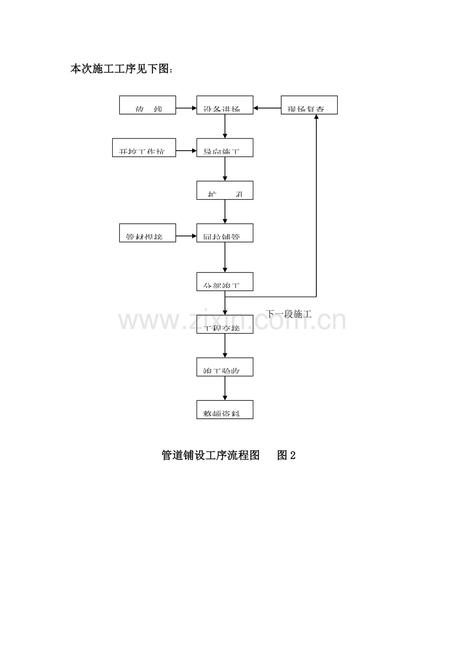 小区地热供暖工程二次管网拉管施工方案.doc_第3页