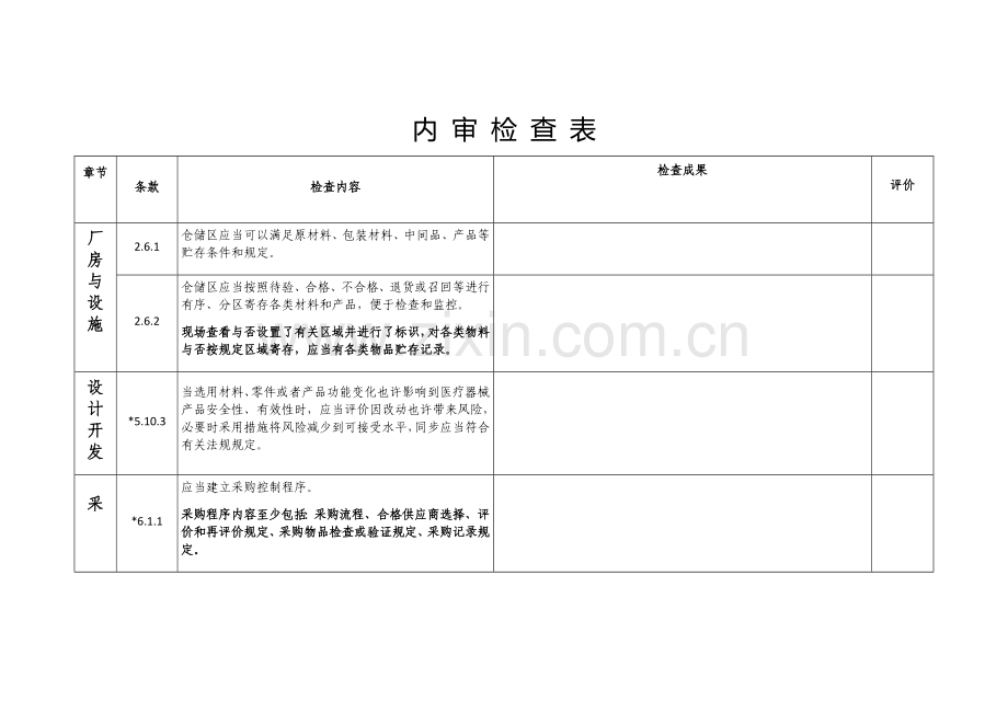 供销部内审检查表.docx_第1页