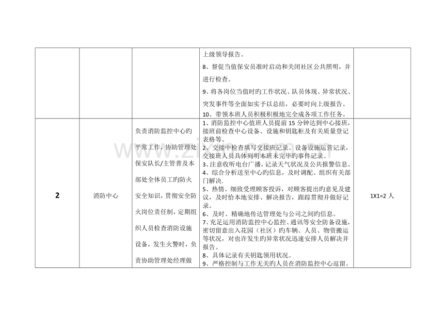 小区物业安全防范工作安排(春节).docx_第2页