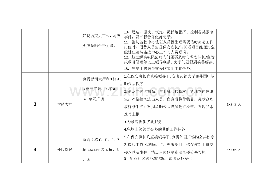 小区物业安全防范工作安排(春节).docx_第3页